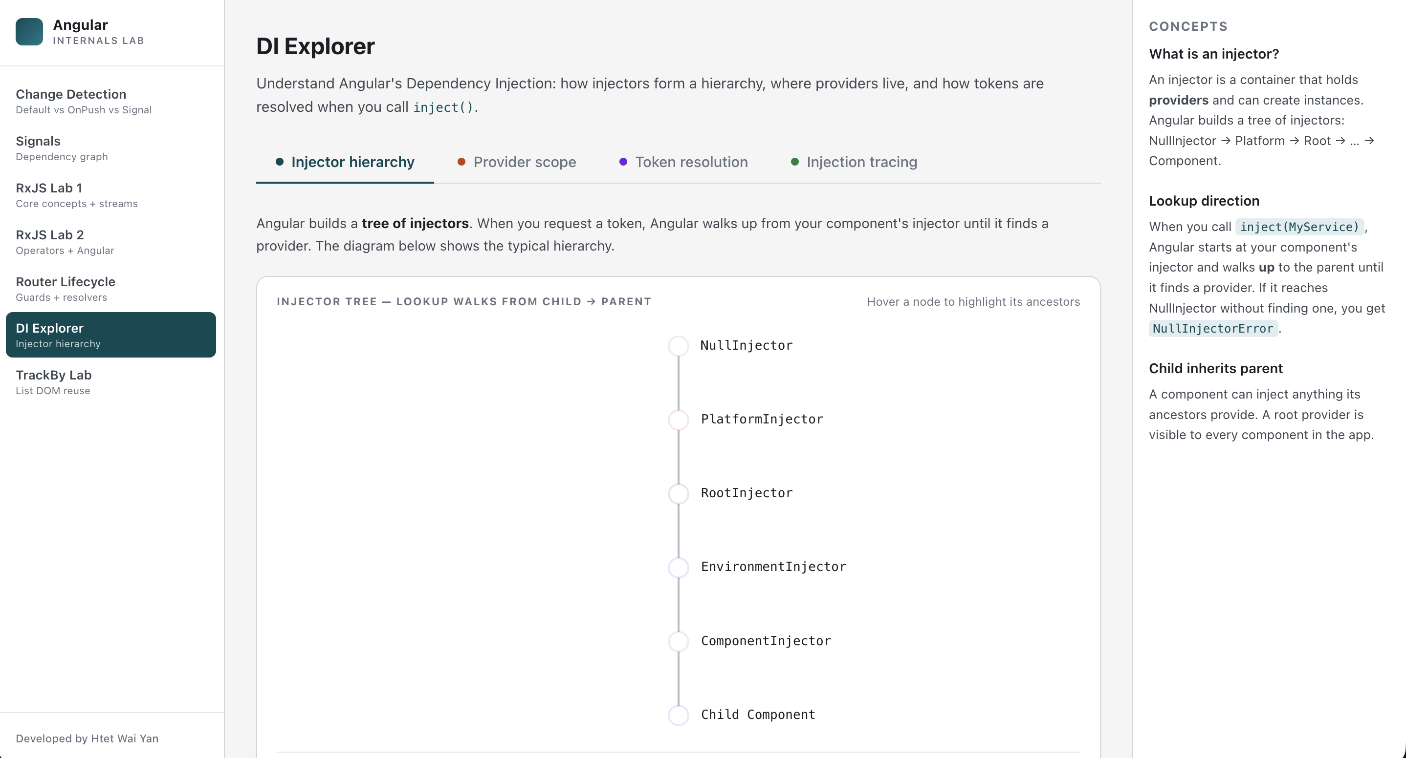 Angular Internal Labs screenshot